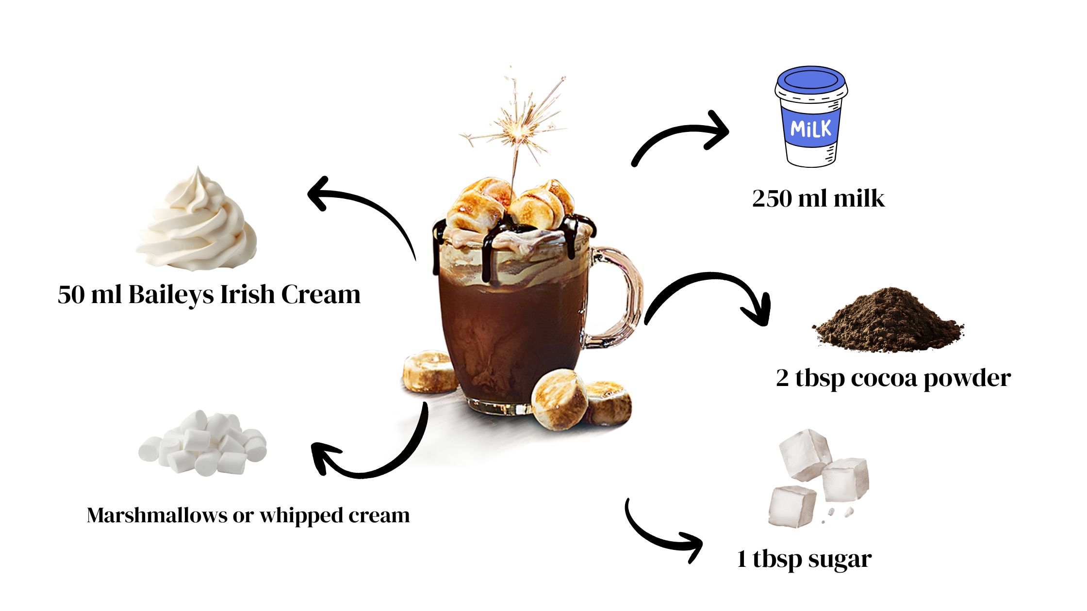 Hot Buttered Rum Ingredients